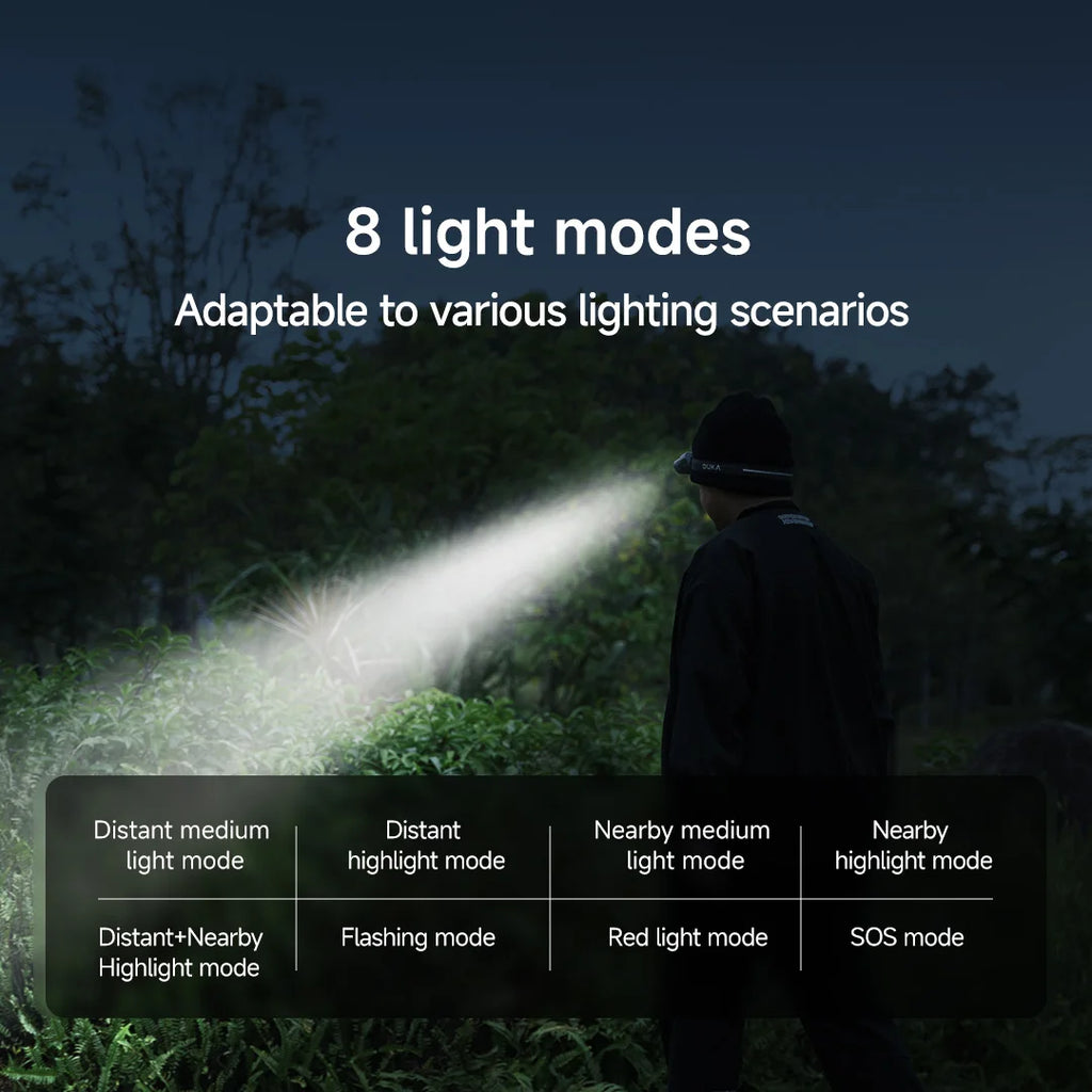 DUKA ATuMan MH1 Multifunctional Headlight Set Outdoor Strong Headlight Portable Camping Light Outdoor Emergency Lighting Tool