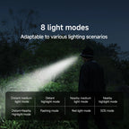 DUKA ATuMan MH1 Multifunctional Headlight Set Outdoor Strong Headlight Portable Camping Light Outdoor Emergency Lighting Tool