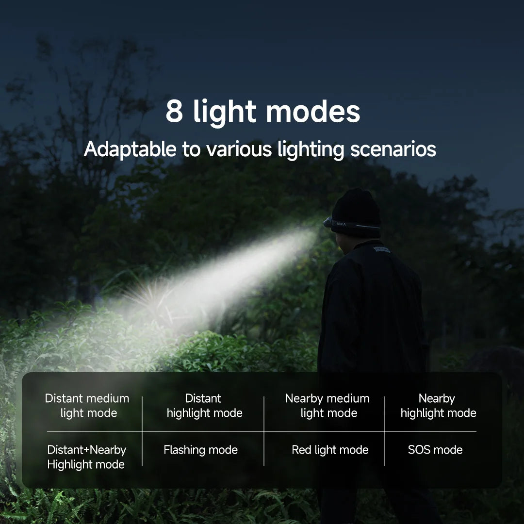 DUKA ATuMan MH1 Multifunctional Headlight Set Outdoor Strong Headlight Portable Camping Light Outdoor Emergency Lighting Tool